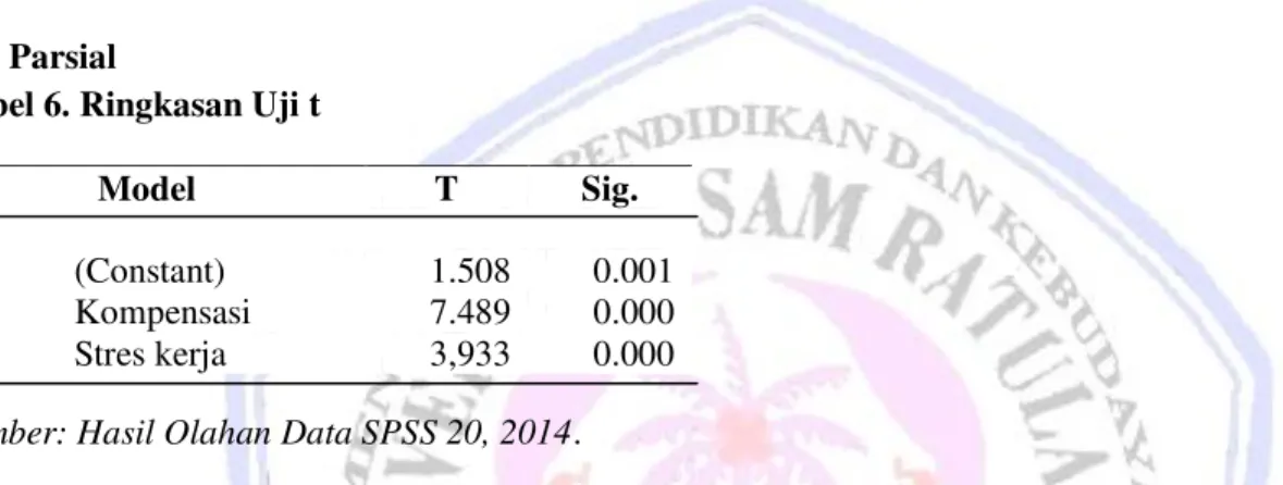 Tabel 6. Ringkasan Hasil Uji F   Anova 