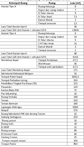 Tabel 6.2 Program Ruang  Kampung Nelayan Vertikal  