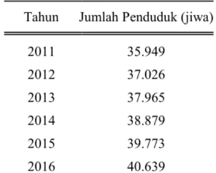 Tabel  3.  Jumlah  Penduduk  Kecamatan  Bangkinang  Periode 2011-2016 