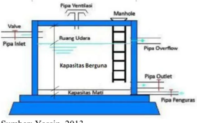 Gambar 1.  Desain Dimensi Reservoir 