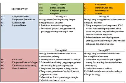 Tabel 8   Rentang nilai kepentingan 