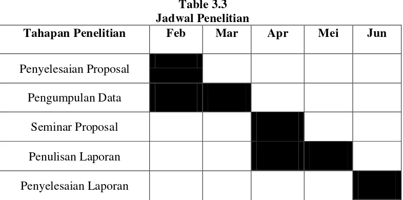 Table 3.3 Jadwal Penelitian 