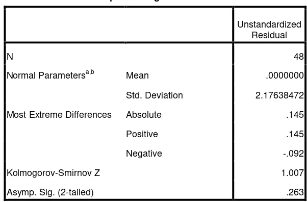 Tabel 4.4 