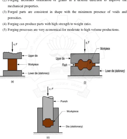 Figure 3.3.1 Schematic presentations of (a) open-die forging, (b) impression-die forging,  and (c) flashless forging 
