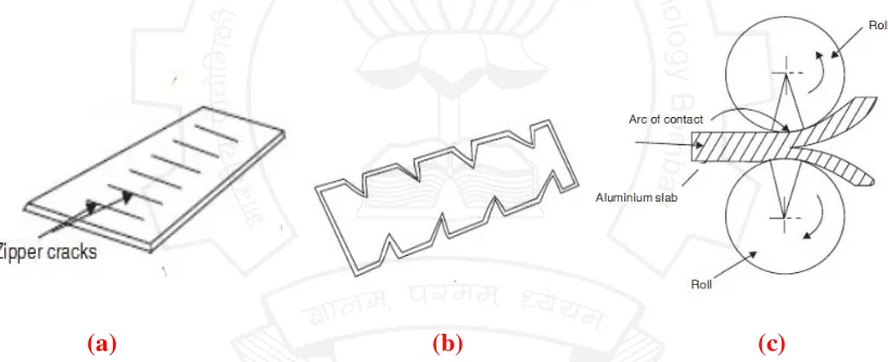 Figure 3.3.3 Rolling defects (a) zipper crack, (b) Edge crack (c) Alligatoring 