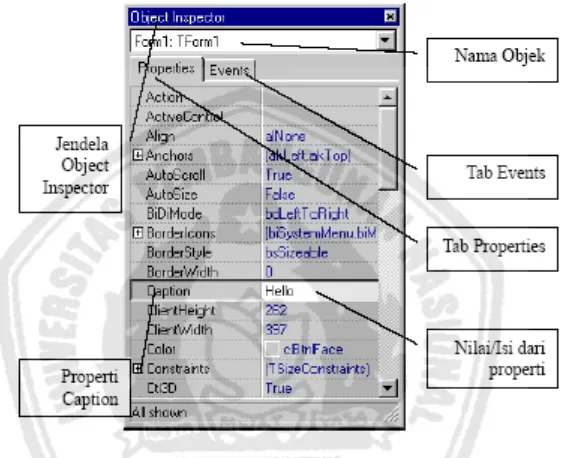 Gambar 2.4  Jendela Object Inspector untuk Mengganti Properti Caption 