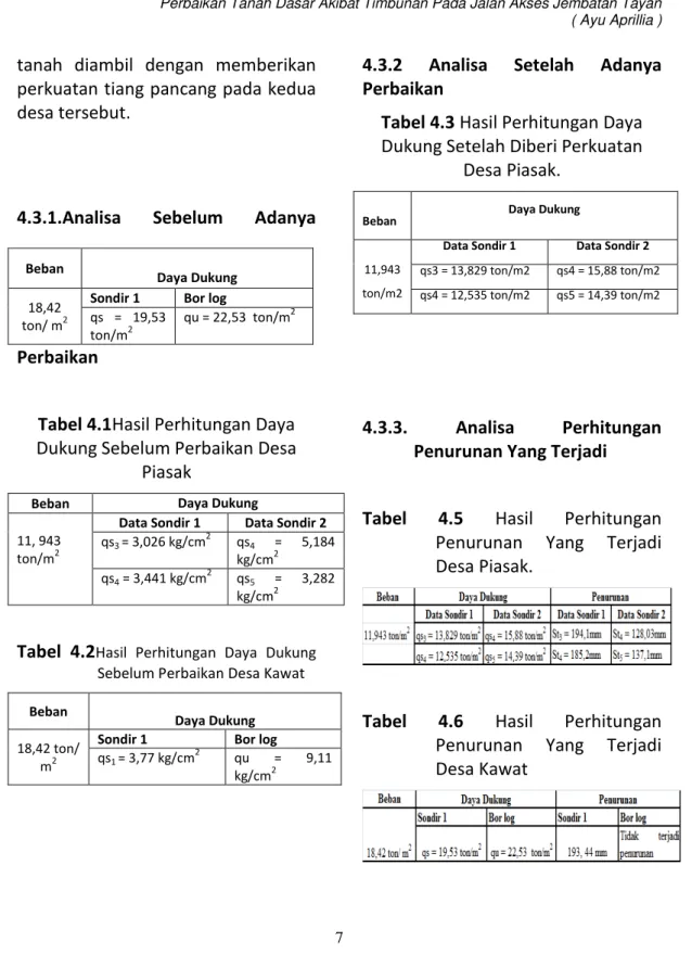 Tabel 4.1Hasil Perhitungan Daya 