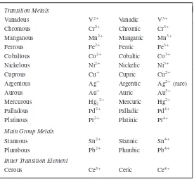 Table 6-4Names of Cations in Classical System