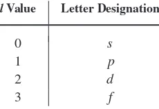 Table 4-2Permitted Values of Quantum Numbers When n = 2