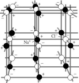 Fig. 5-2.Conducting by ions in solution