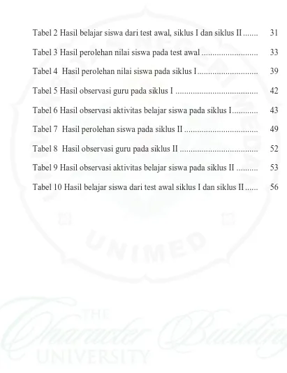 Tabel 2 Hasil belajar siswa dari test awal, siklus I dan siklus II .......  