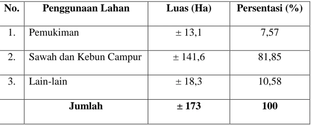 Tabel 4.2 Luas Penggunaan Lahan Desa Sungai Tuan Ulu 
