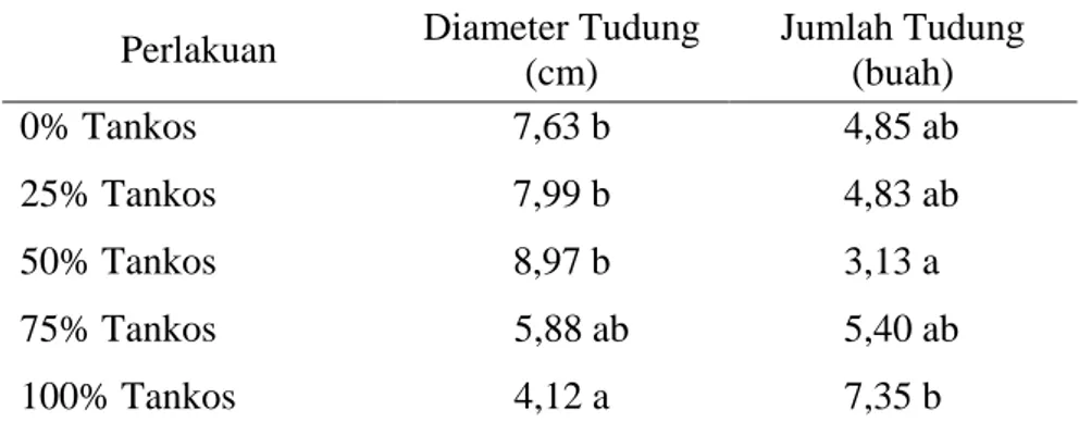 Tabel 1. Pengaruh komposisi tankos sebagai media tanam terhadap  diameter dan  jumlah tudung 