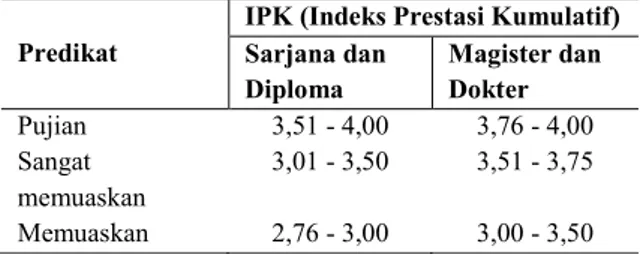 Tabel 2. Pedoman konversi IPK UM 