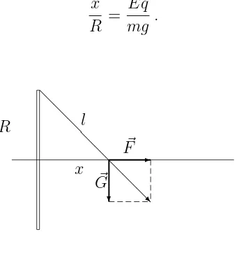 Figure 3:For the calculation of the electric ﬁeld strength let us divide the ring to