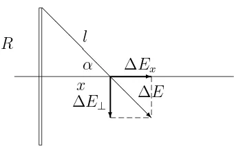 Figure 4:This electric ﬁeld strength can be decomposed into the component in the
