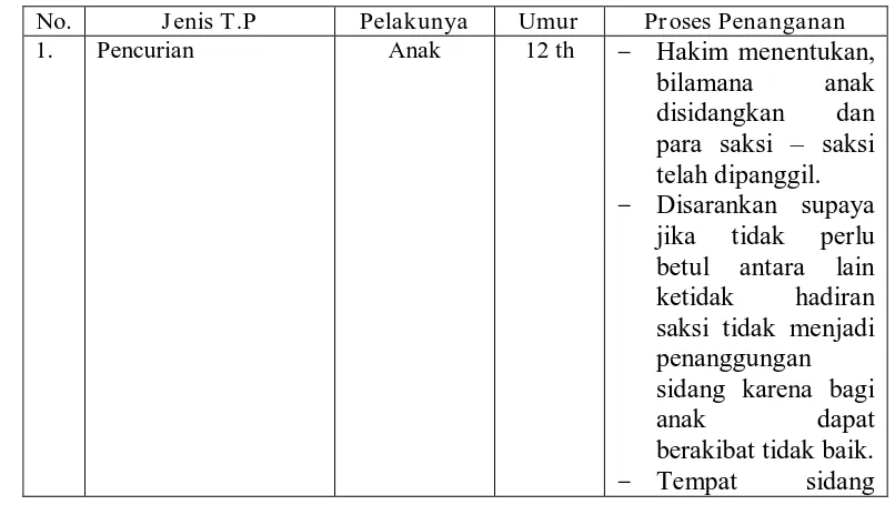 Tabel 1. 