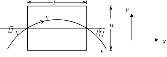 Figure 2.4. Top view