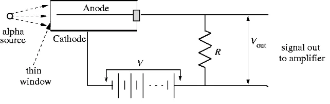 Figure 1 : Schematic diagram of ionization chamber circuit. 