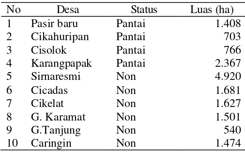 Tabel 4 Jumlah desa dan statusnya di Kecamatan Cisolok 