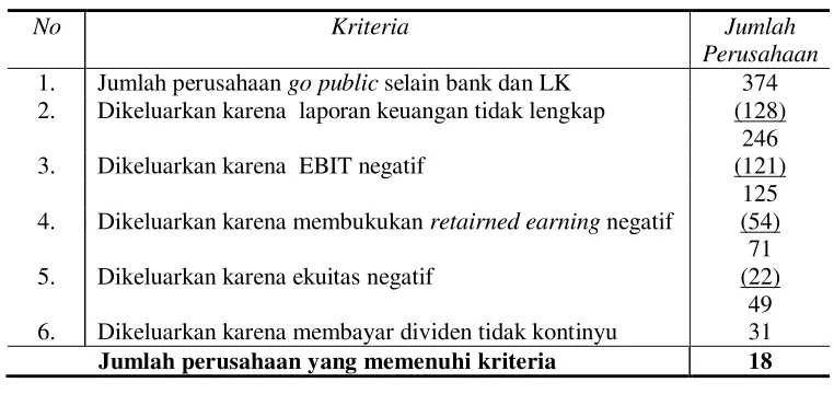 Tabel 3.1. 