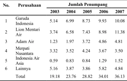 Gambar 1. Kekuatan Bersaing dalam Industri