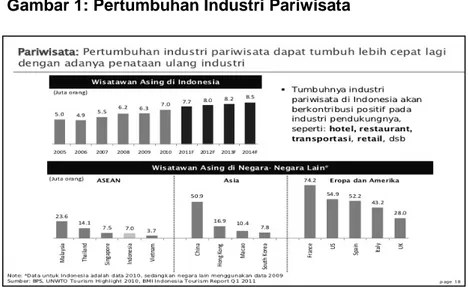 Tabel 1: Rata-Rata Audit Delay Perusahaan Sektor Hotel,                   Restoran, dan Pariwisata Tahun 2010-2013 