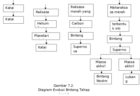 Gambar 7.2.nHitam