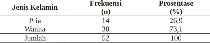 Tabel 4.1 Distribusi Frekuensi Jenis Kelamin Responden di ICU danICVCU RSUD Dr. Moewardi Surakarta, 30 Mei-4 Juni 2014 (N=52)