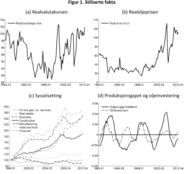 Figur 1. Stiliserte fakta 