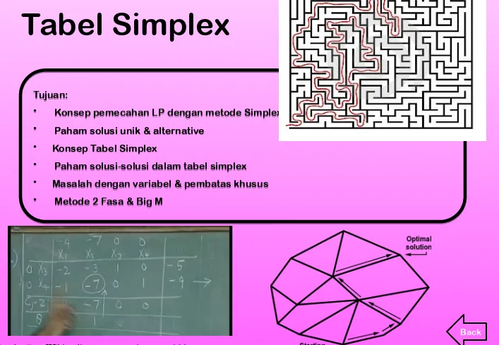 Tabel Simplex