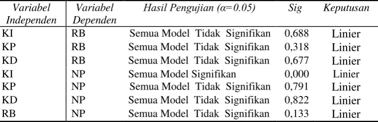 Tabel 4.2. 