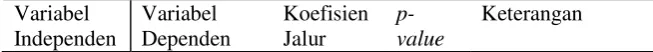 Tabel 4.3.  