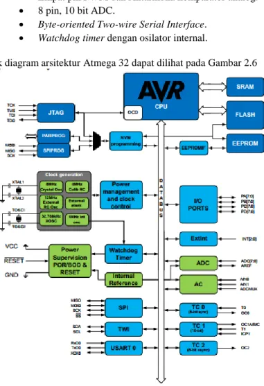 Gambar 2.6 Blok Diagram Atmega 32 [2] 