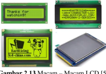 Gambar 2.13 Macam – Macam LCD [5] 