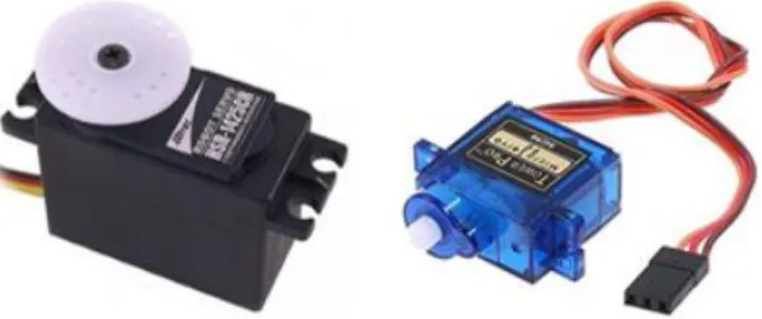 Gambar 2.14 Motor Servo [6] 