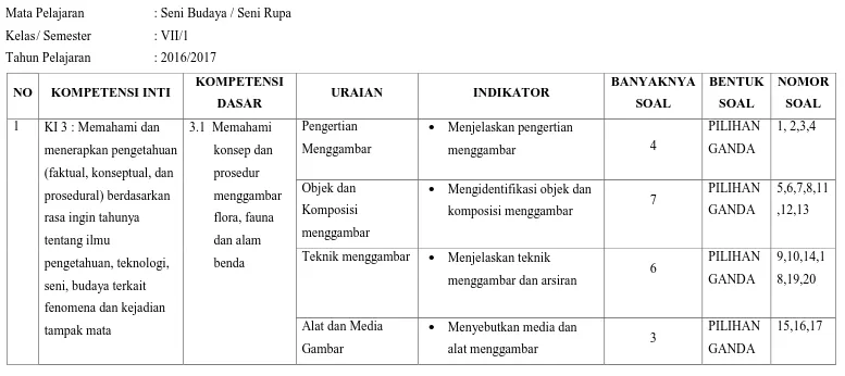 Gambar alat menggambar 3 GANDA 