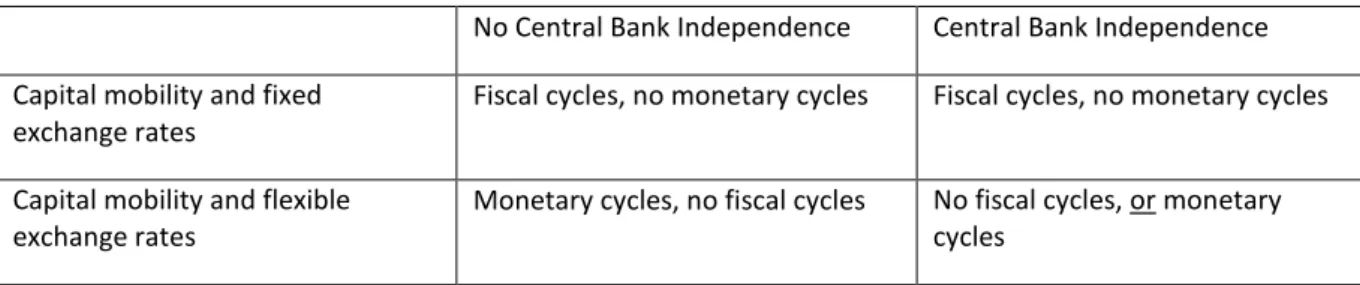 Tabell 1: Norges Bank Historie  (Tabellen er hentet fra  www.norgesbank.no 2 )    