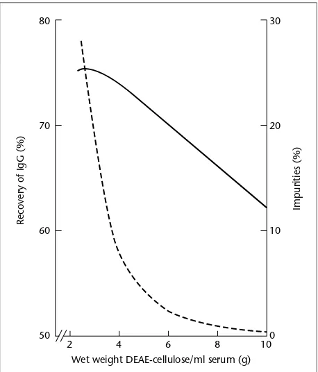 Fig. 1.2 Relationship of purity