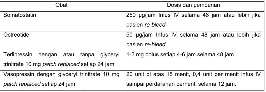 Tabel 6 Obat-Obat  Yang Termasuk Insulin-Sensitizing Agent 