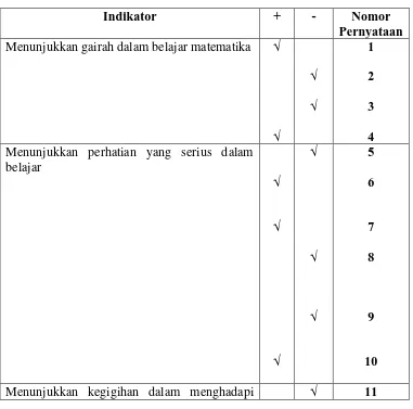 Tabel 3.16 Kisi-Kisi Disposisi Matematis 