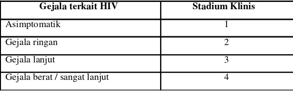 Tabel 1 : Stadium Klinik HIV/AIDS 
