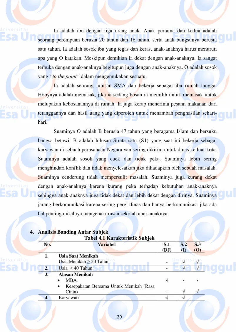 Tabel 4.1 Karakteristik Subjek 