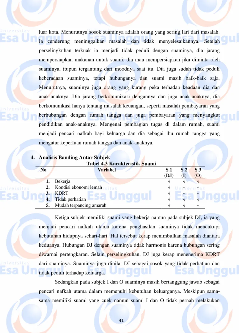 Tabel 4.3 Karakteristik Suami 
