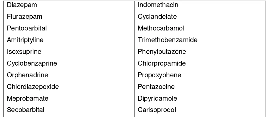 Tabel 1. 20 (dua puluh) macam obat yang secara umum dipertimbangkan tidak sesuai untuk pasien lanjut usia (For Use in the ElderlyTwenty Drugs Considered Generally Inappropriate ) 