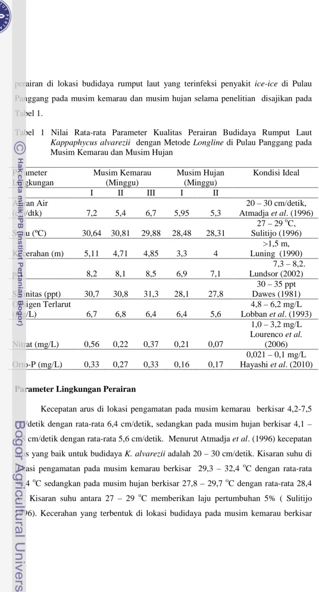 Tabel  1  Nilai  Rata-rata  Parameter  Kualitas  Perairan  Budidaya  Rumput  Laut  Kappaphycus alvarezii  dengan Metode Longline di Pulau Panggang pada  Musim Kemarau dan Musim Hujan  