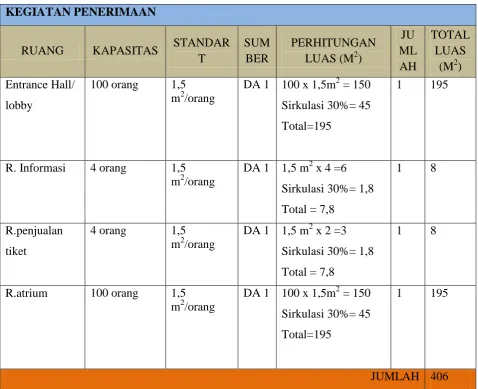 Tabel II.5 Analisis Besaran Ruang 