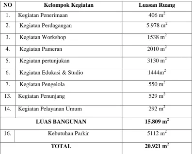 Tabel II.7 total besaran ruang 