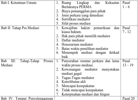 Tabel 2: Sistematika PERMA No. 1 Tahun 2008111 