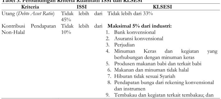 Tabel 3. Perbandingan Kriteria Kuanitatif ISSI dan KLSESI 